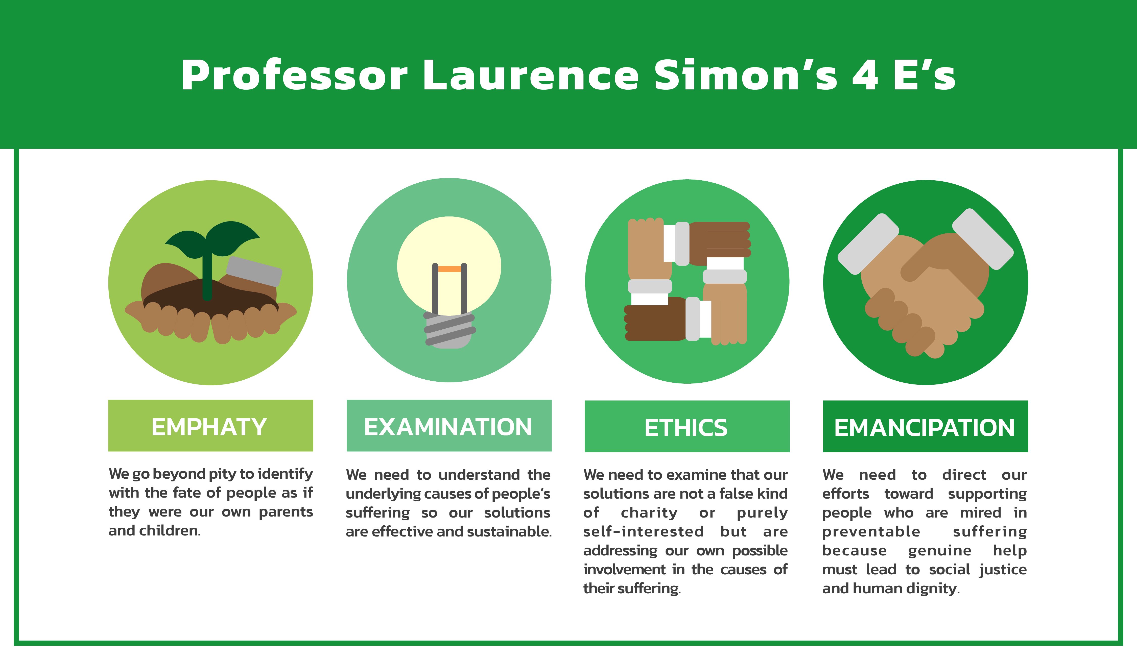 Professor Laurence Simon’s 4 E’s_Professor Laurence Simon’s 4 E’s